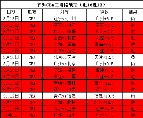 国足本周探,讨集训名单,朱辰杰戴面,易倍体育平台,易倍体育官方网站,易倍体育登录入口,易倍体育app下载